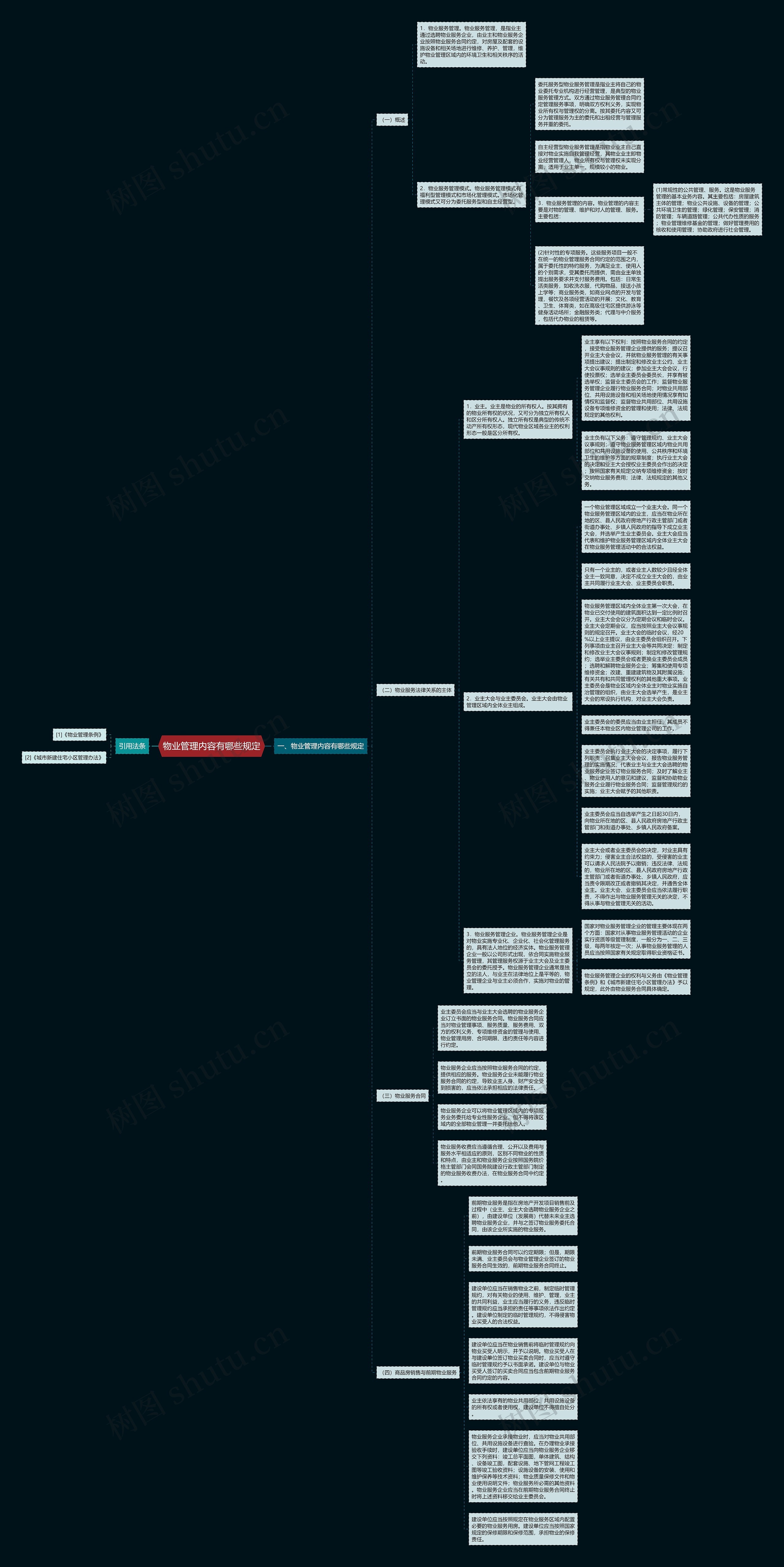 物业管理内容有哪些规定思维导图