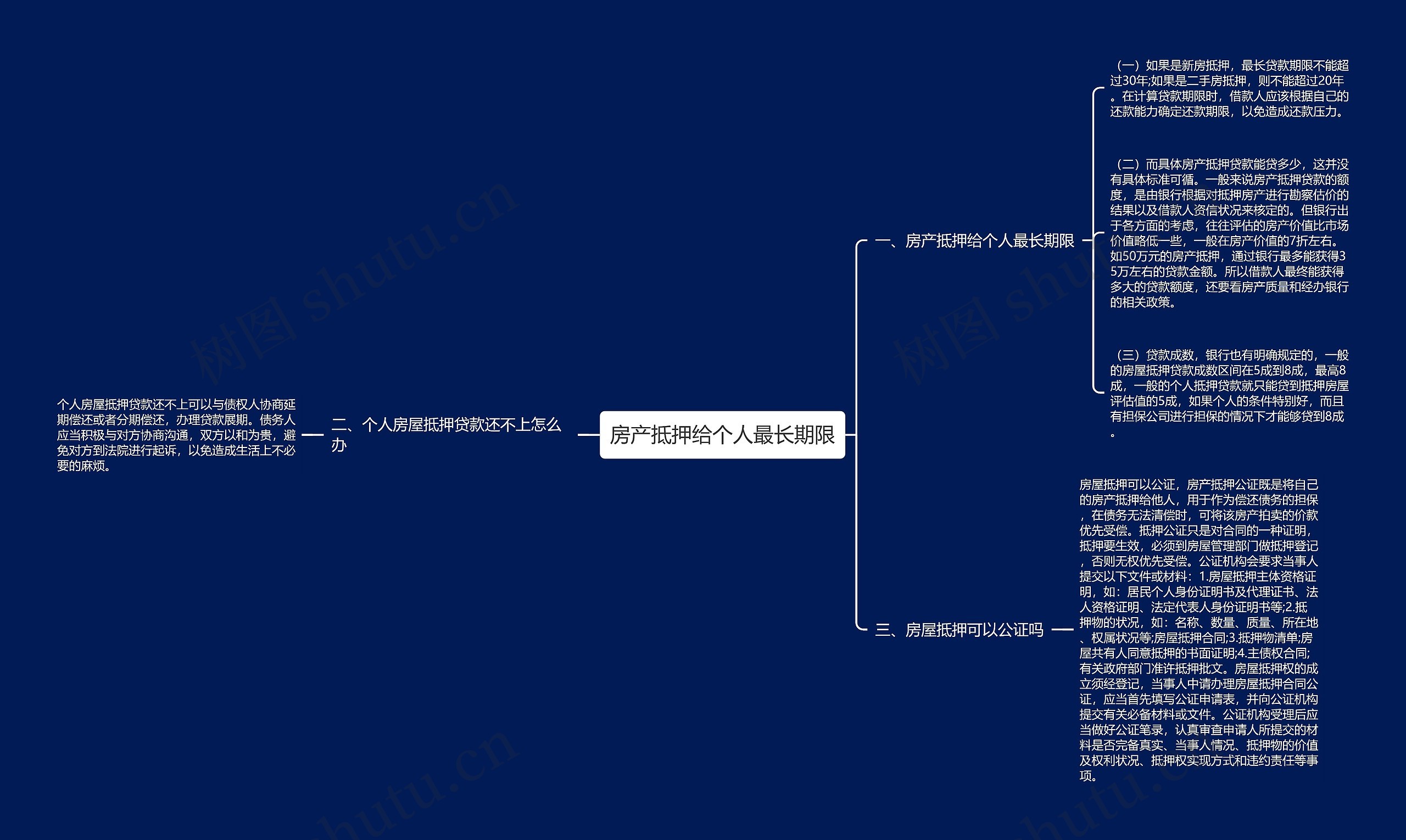 房产抵押给个人最长期限 房产抵押给个人最长期限