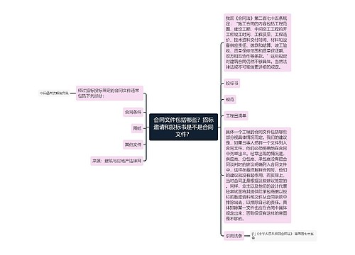 合同文件包括哪些？招标邀请和投标书是不是合同文件？