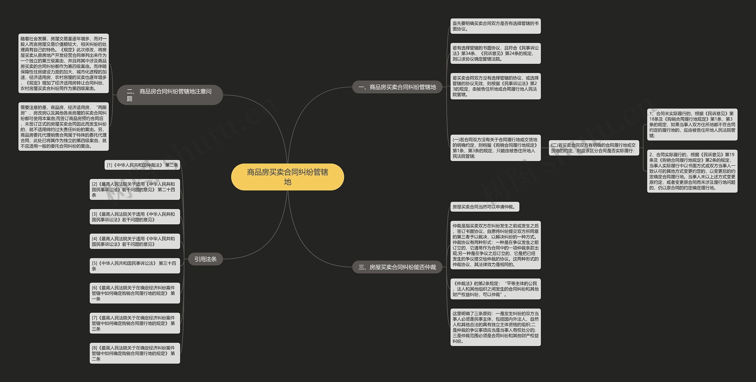 商品房买卖合同纠纷管辖地 商品房买卖合同纠纷管辖地