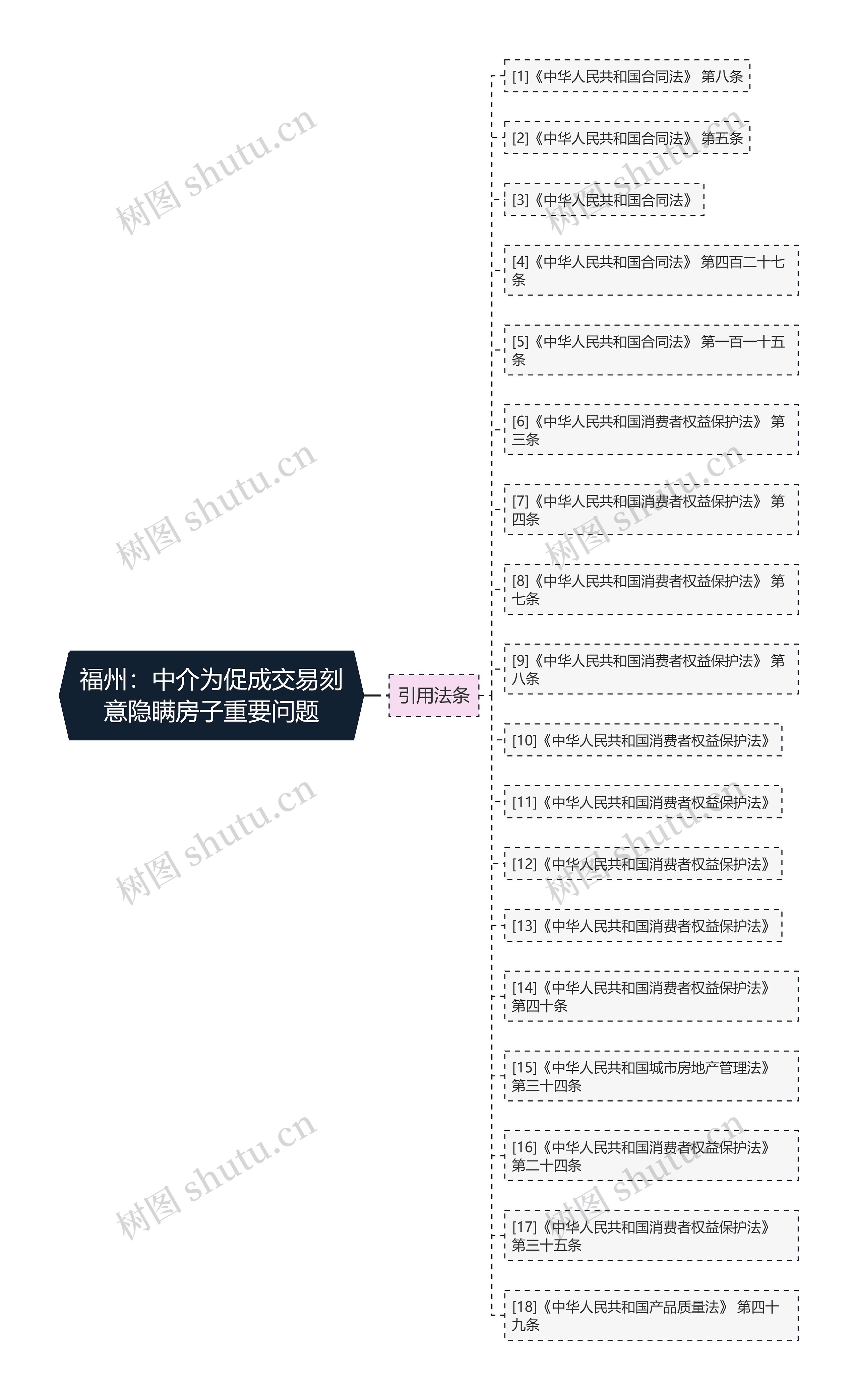 福州：中介为促成交易刻意隐瞒房子重要问题