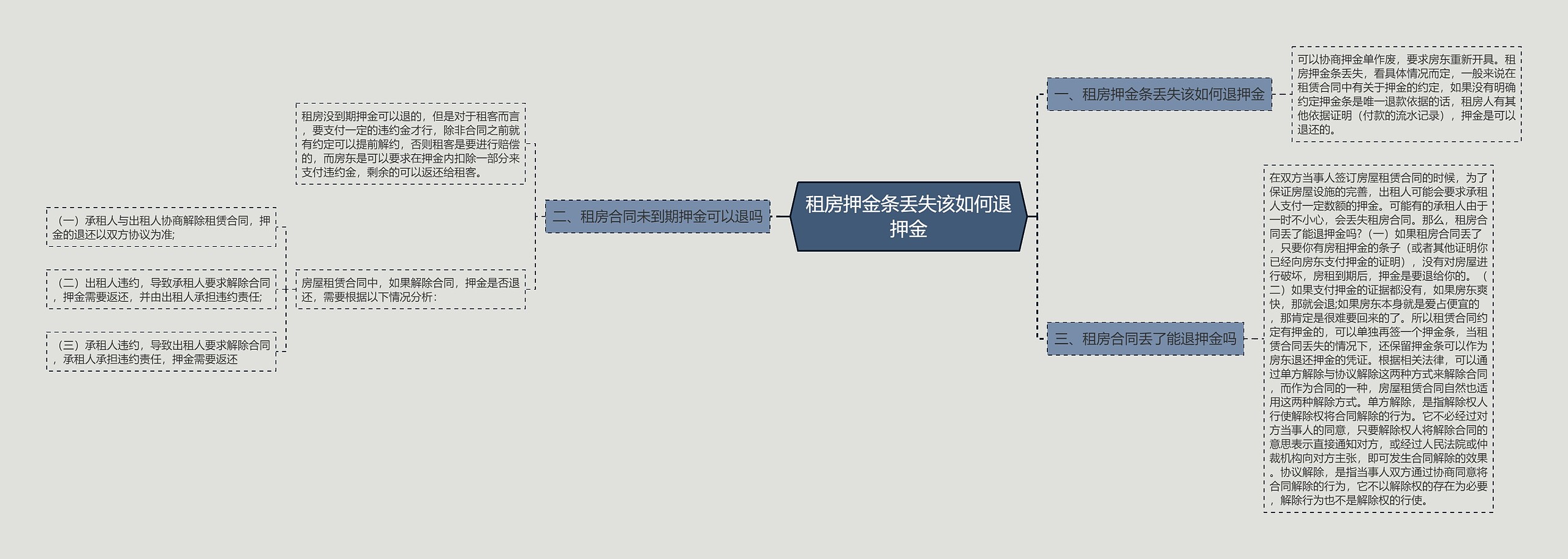 租房押金条丢失该如何退押金