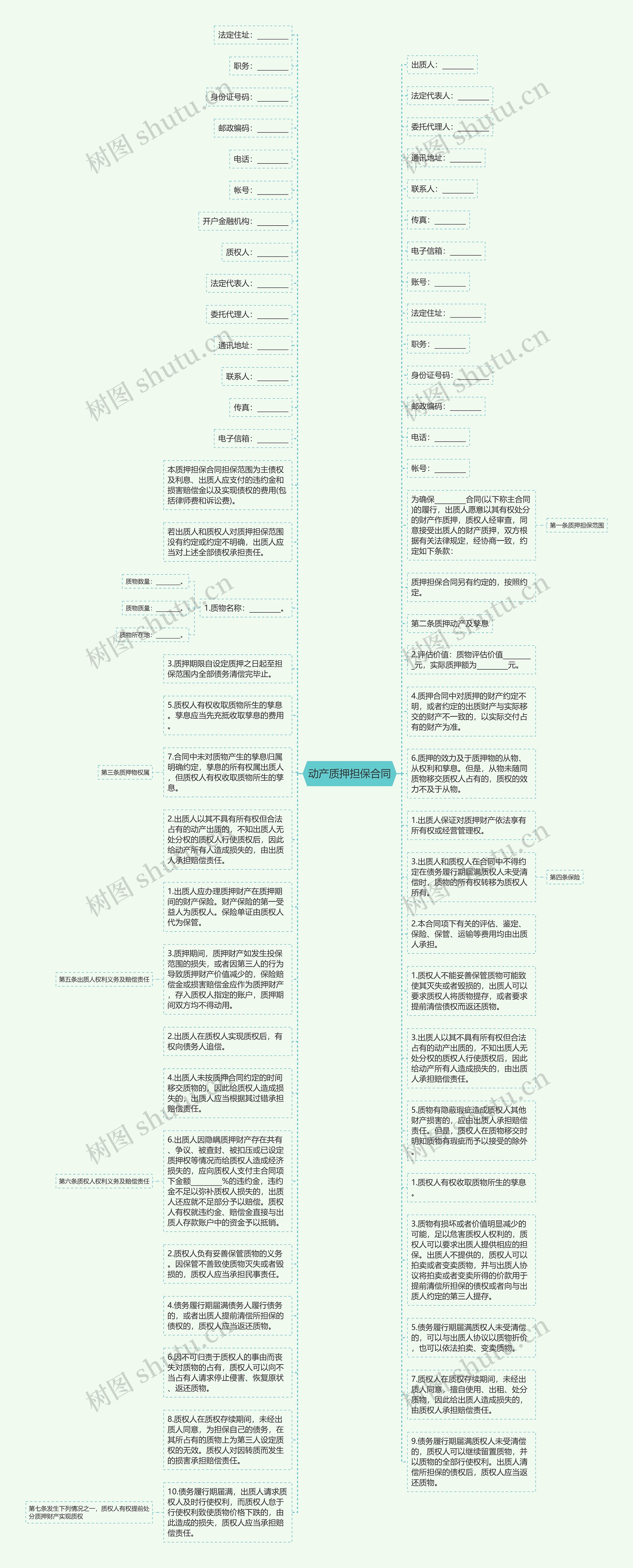 动产质押担保合同