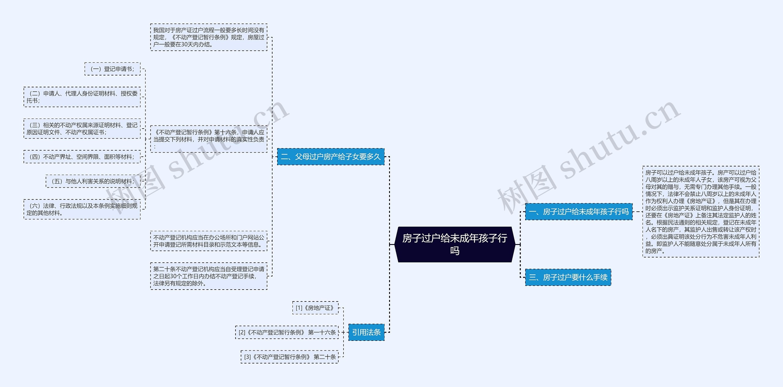 房子过户给未成年孩子行吗思维导图