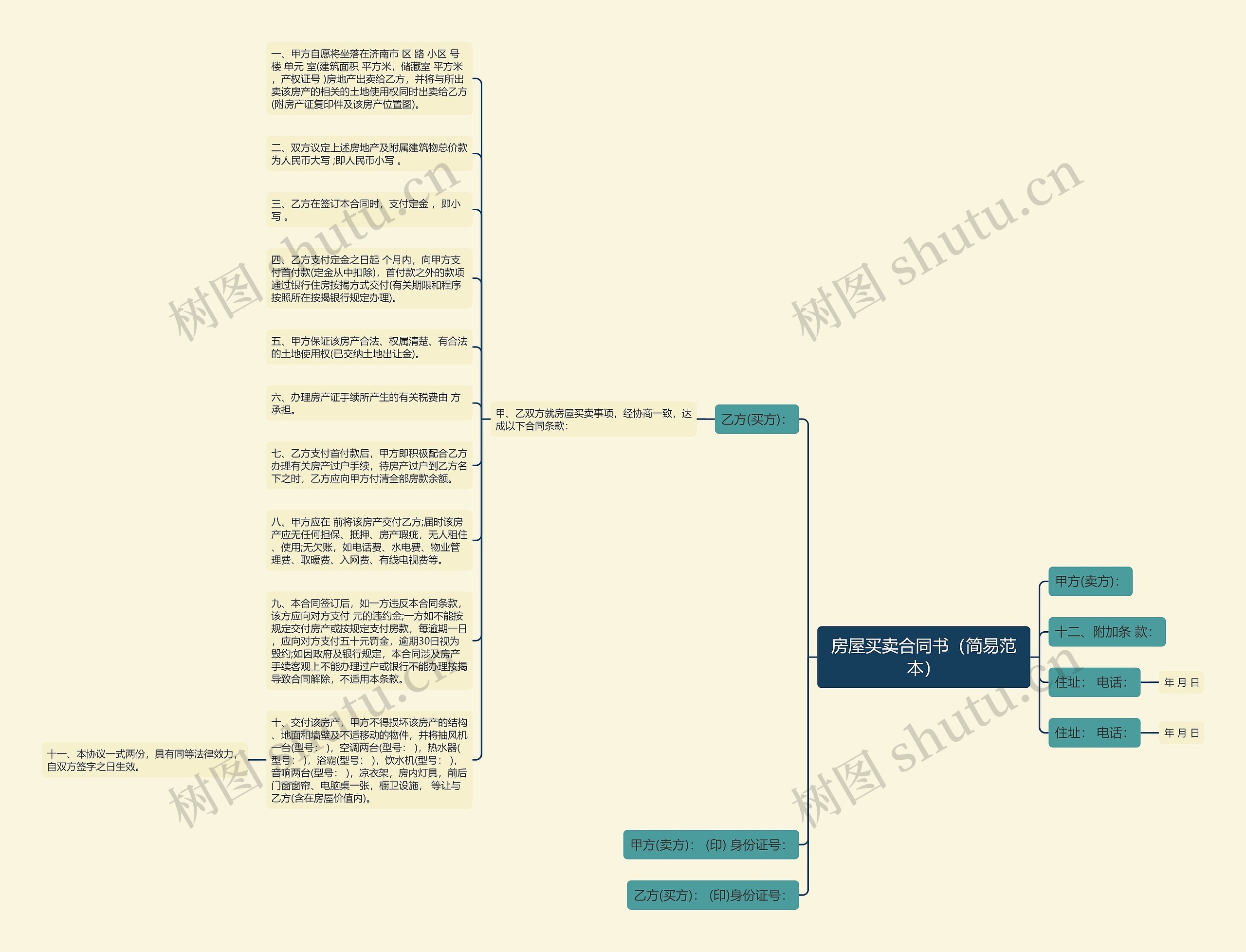 房屋买卖合同书（简易范本）思维导图