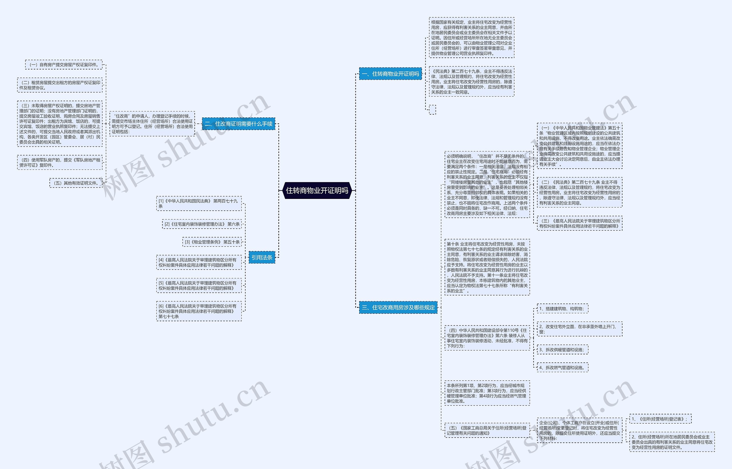 住转商物业开证明吗思维导图