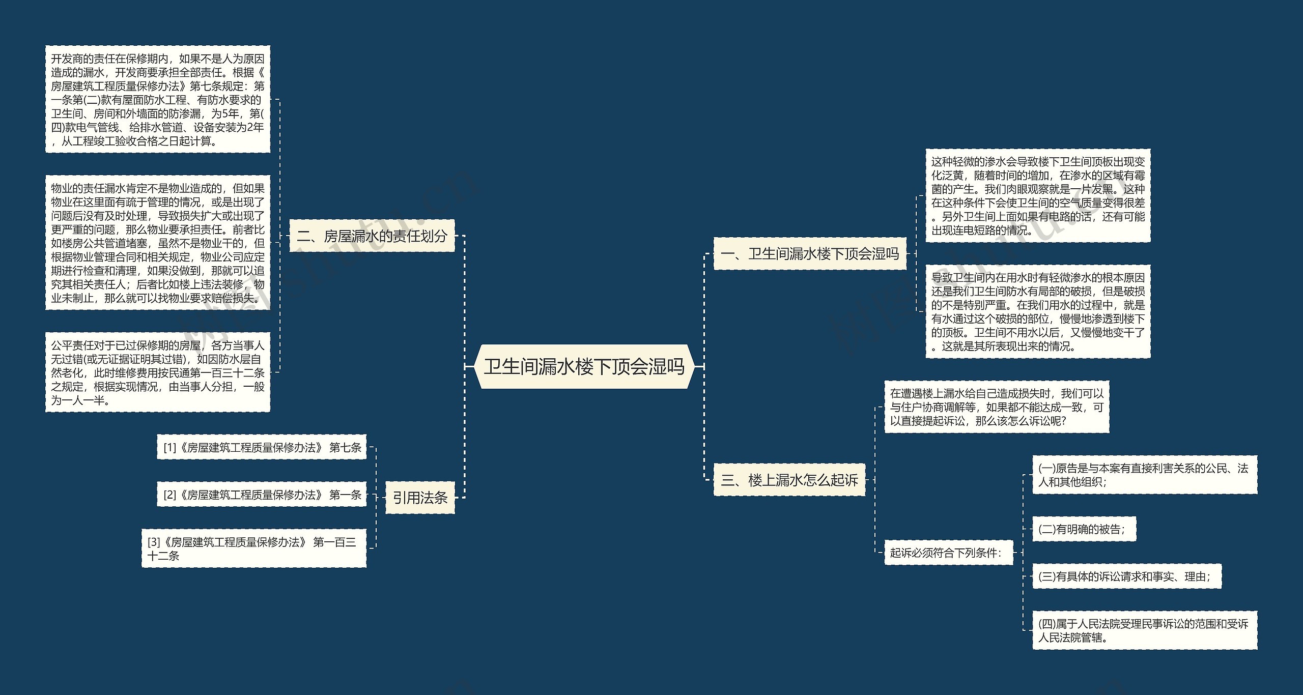 卫生间漏水楼下顶会湿吗