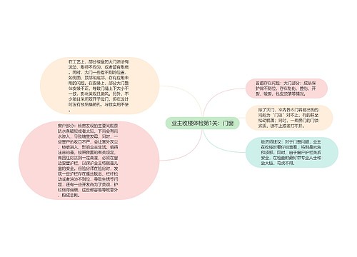 业主收楼体检第1关：门窗