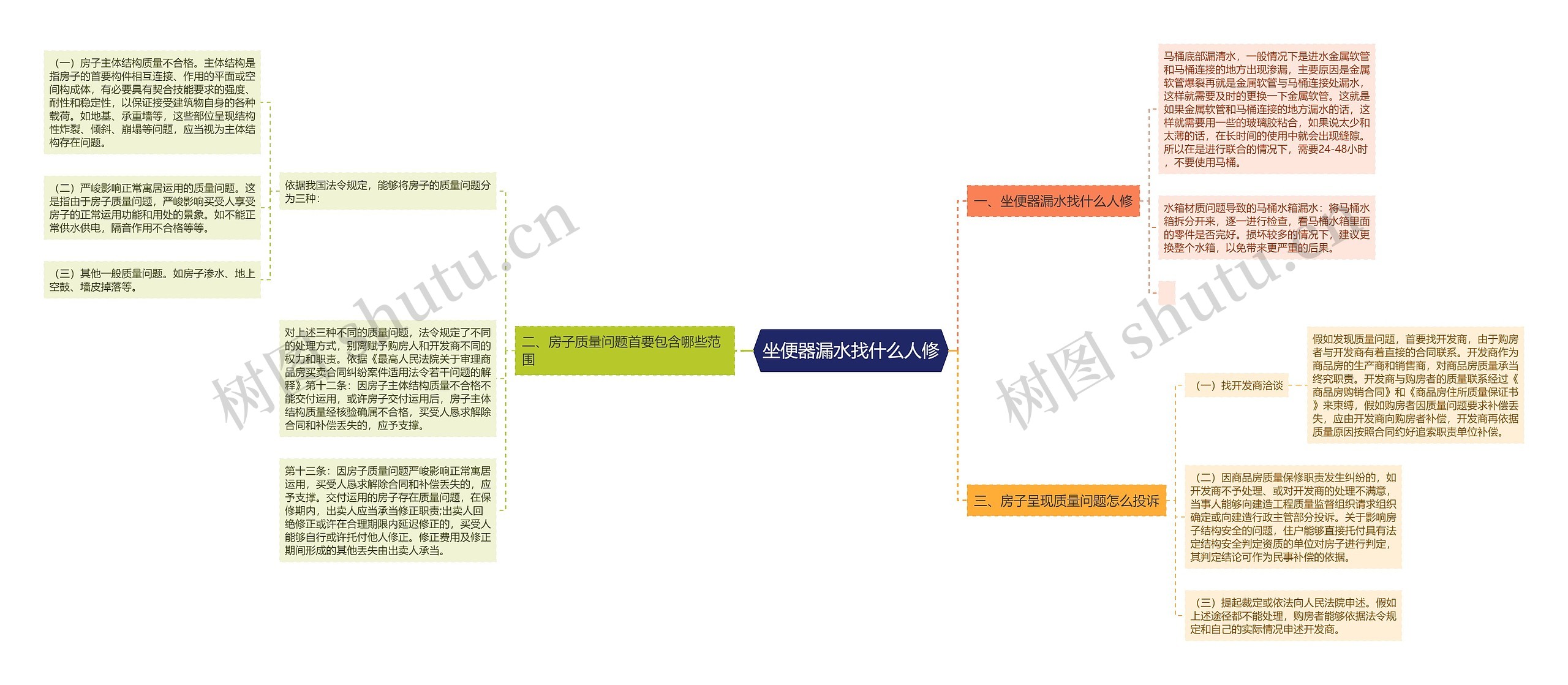 坐便器漏水找什么人修