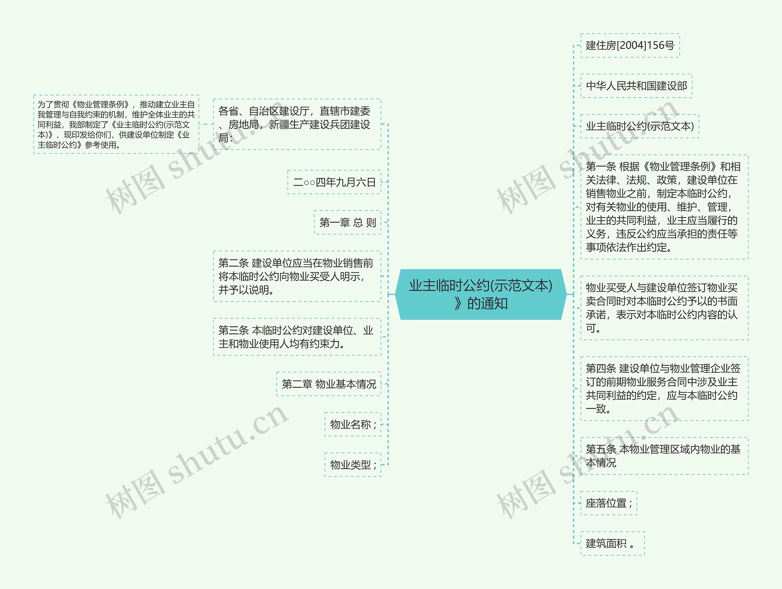 业主临时公约(示范文本)》的通知思维导图