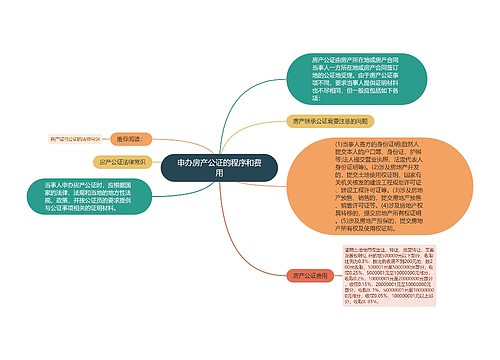 申办房产公证的程序和费用