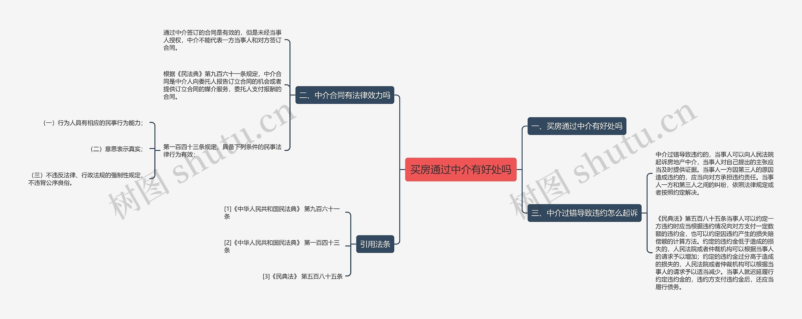 买房通过中介有好处吗