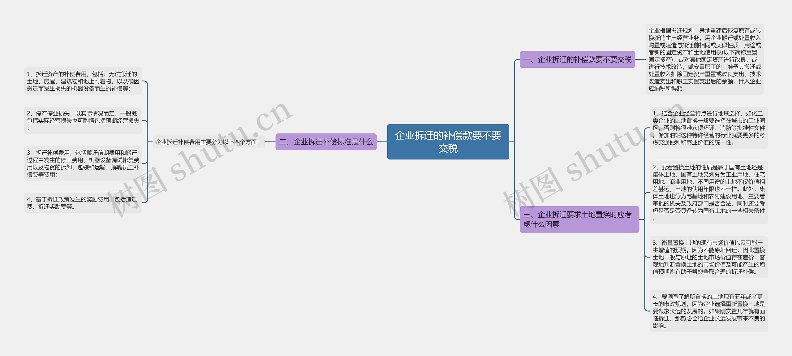 企业拆迁的补偿款要不要交税