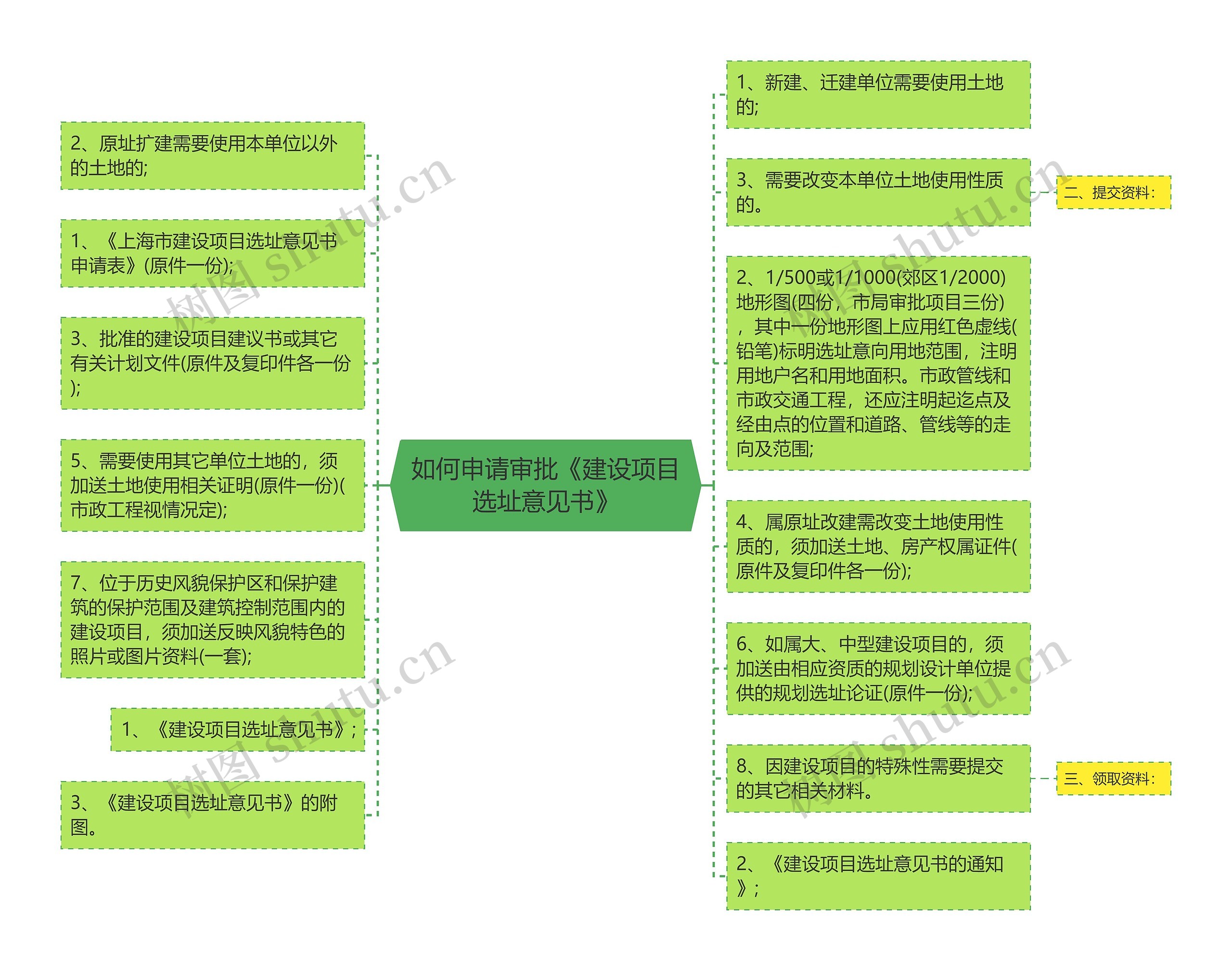 如何申请审批《建设项目选址意见书》