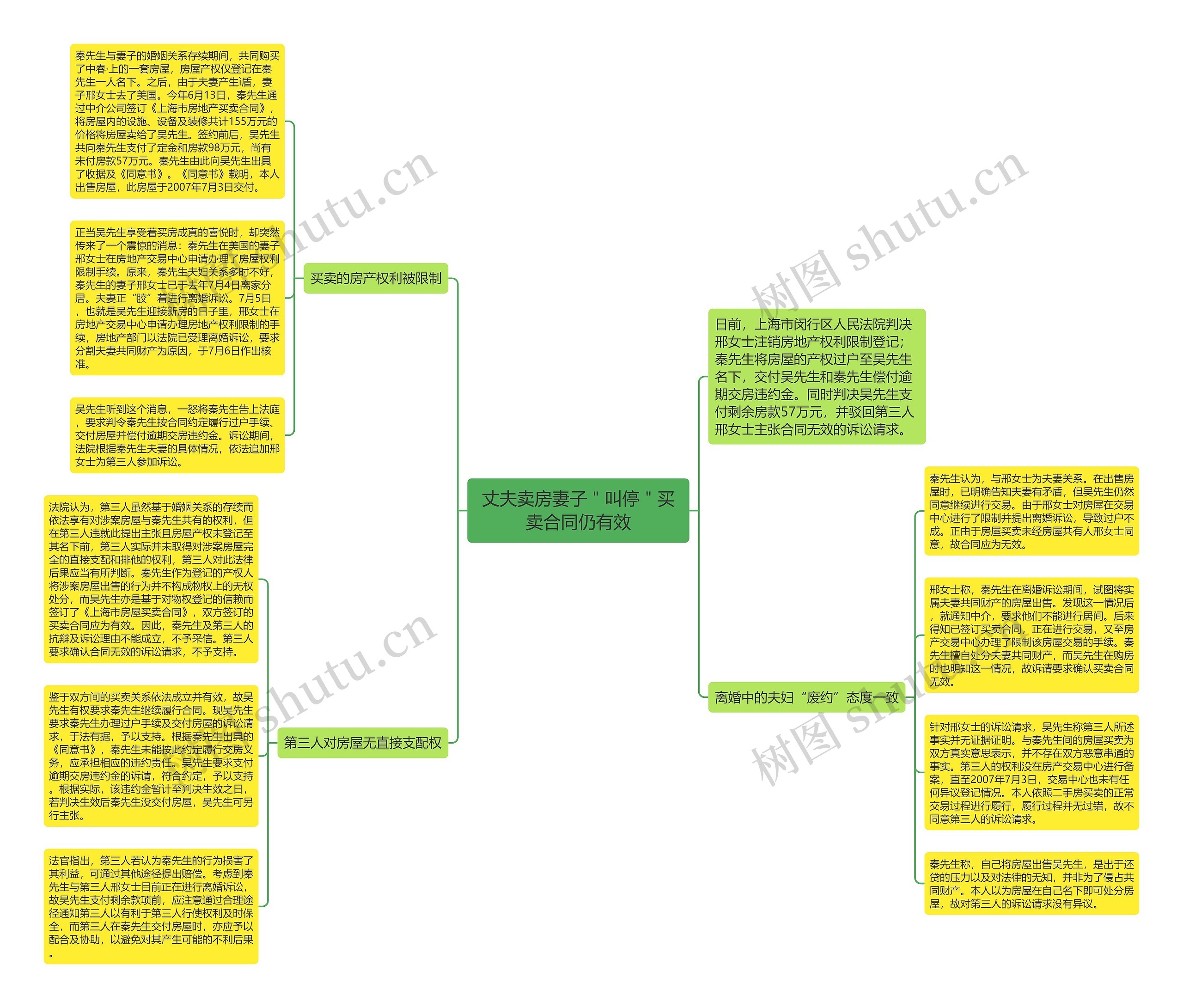 丈夫卖房妻子"叫停"买卖合同仍有效 丈夫卖房妻子"叫停"买卖合同仍有效