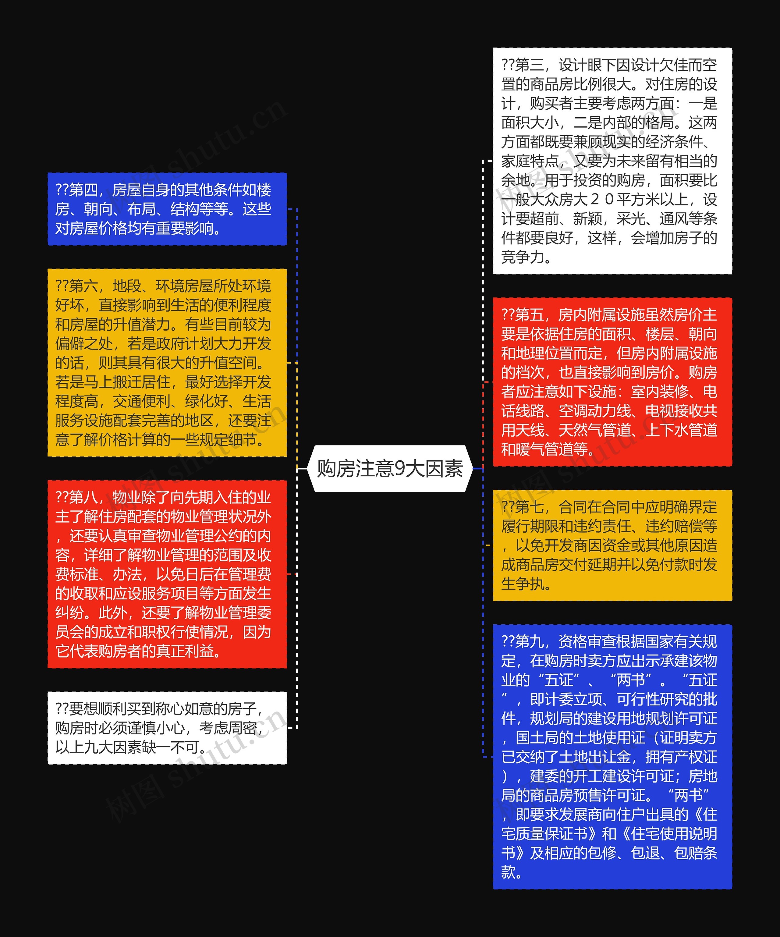 购房注意9大因素