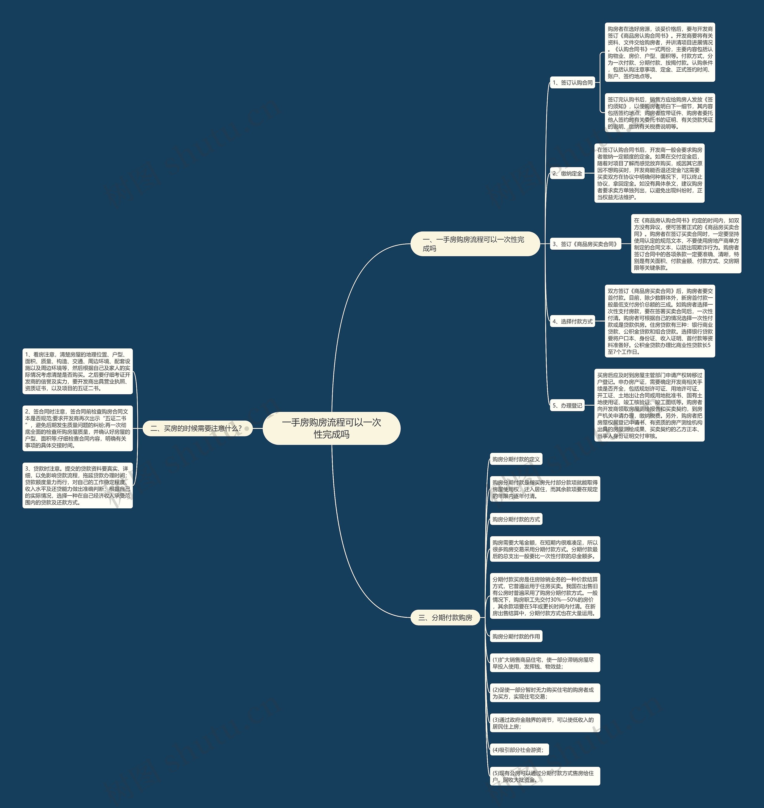 一手房购房流程可以一次性完成吗思维导图