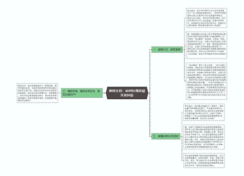 律师支招：如何处理房屋买卖纠纷