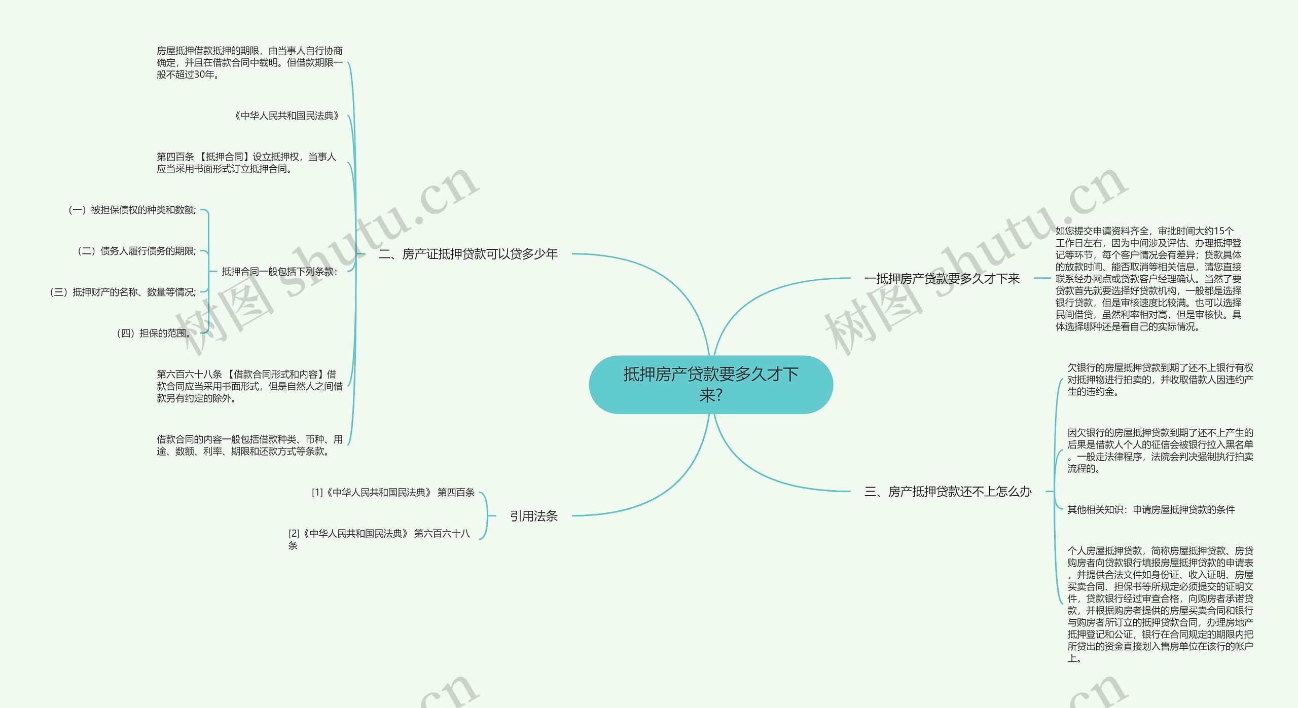 抵押房产贷款要多久才下来?思维导图