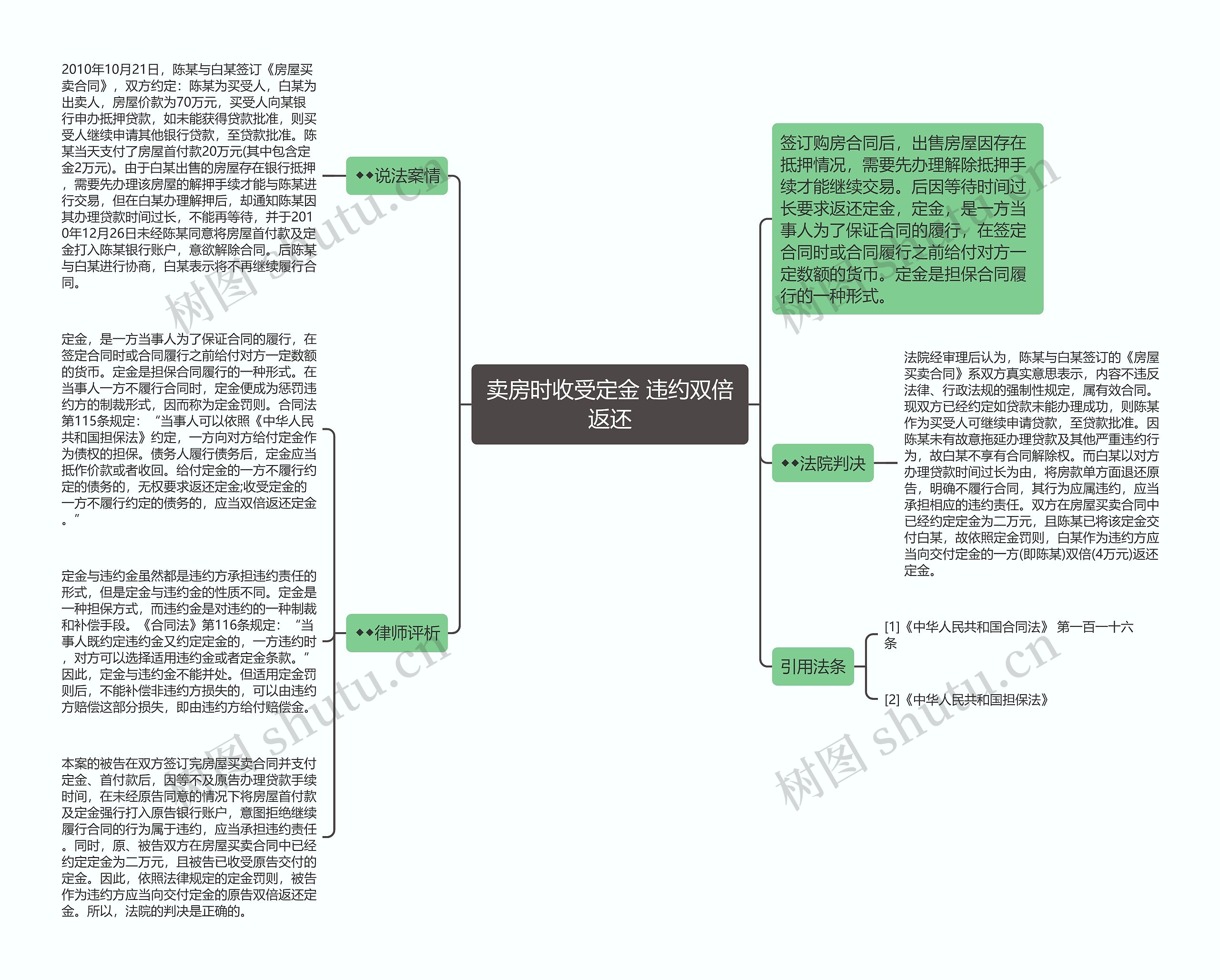 卖房时收受定金 违约双倍返还