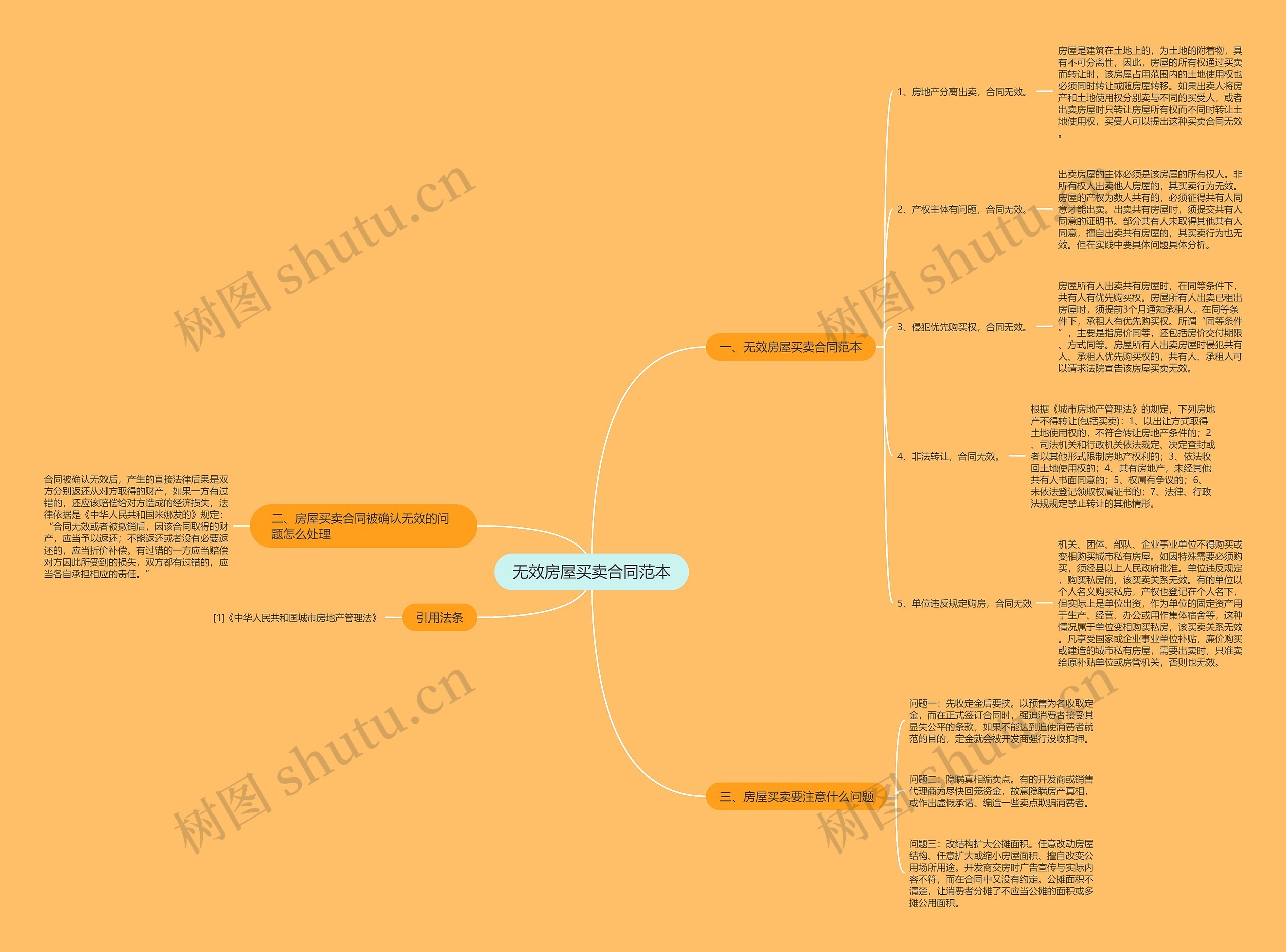 无效房屋买卖合同范本 无效房屋买卖合同范本