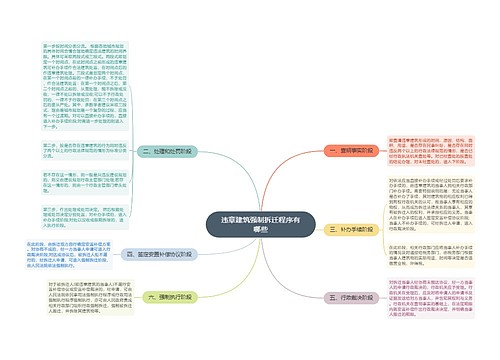 违章建筑强制拆迁程序有哪些