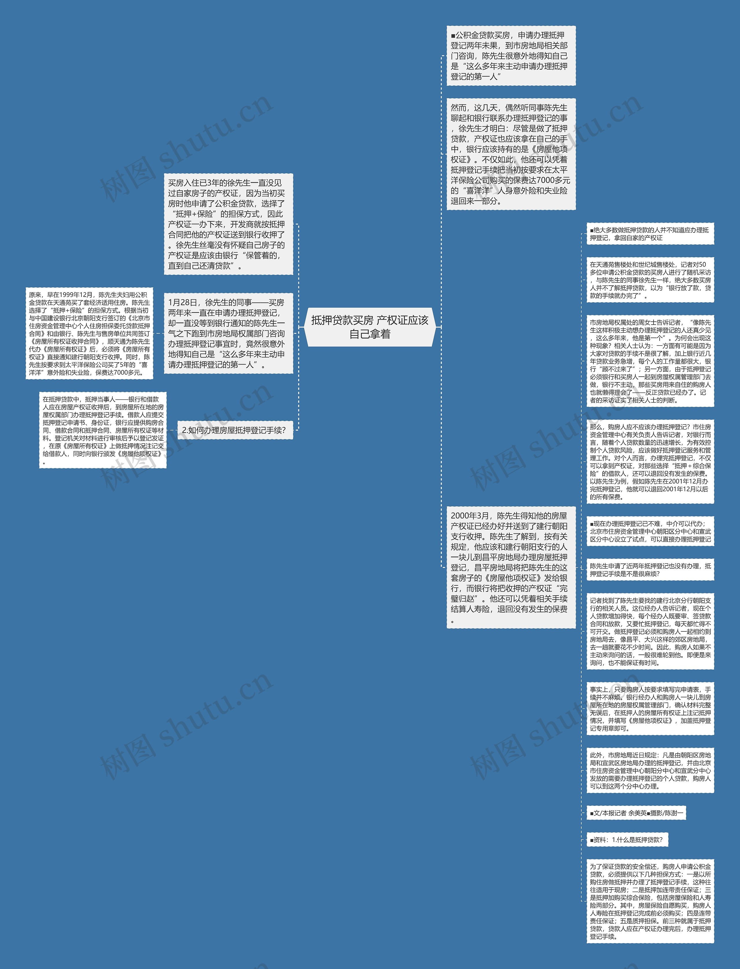 抵押贷款买房 产权证应该自己拿着思维导图