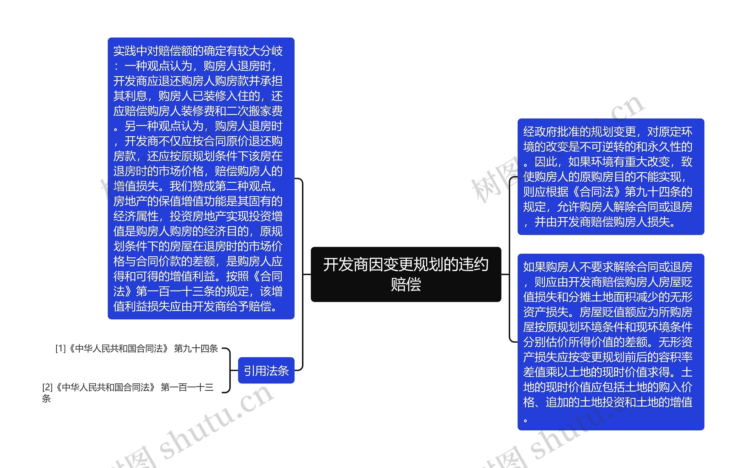 开发商因变更规划的违约赔偿