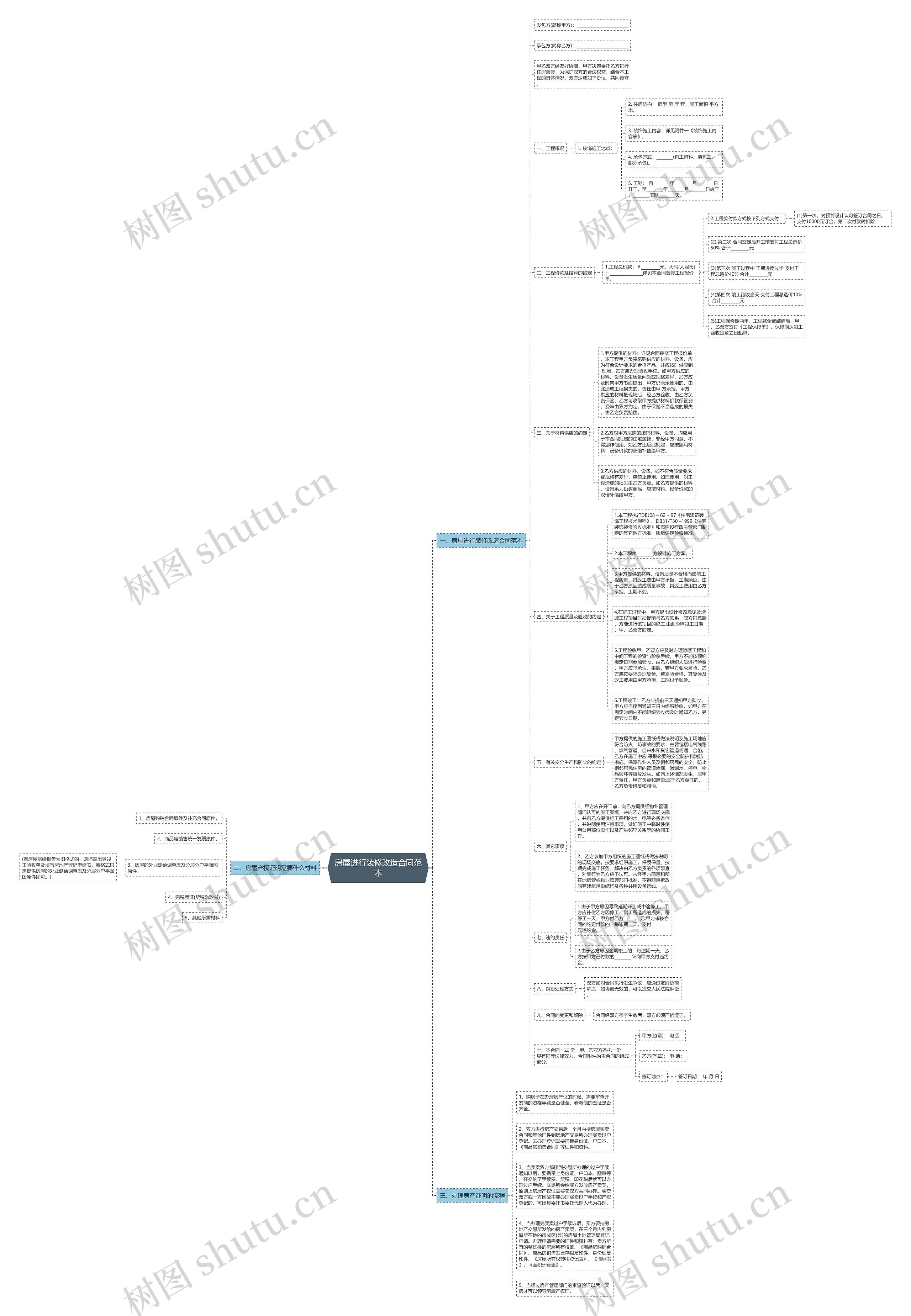 房屋进行装修改造合同范本 房屋进行装修改造合同范本