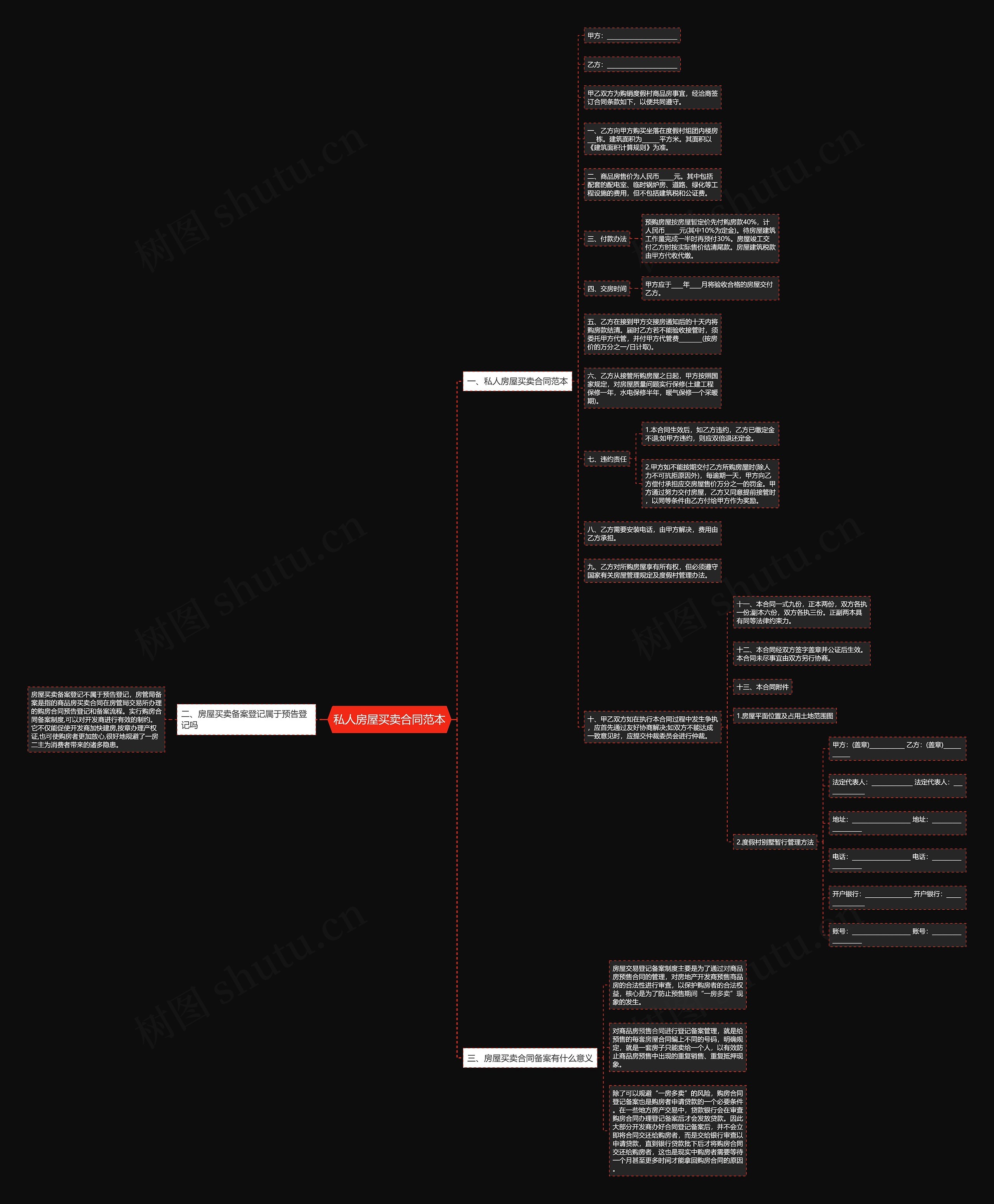 私人房屋买卖合同范本思维导图