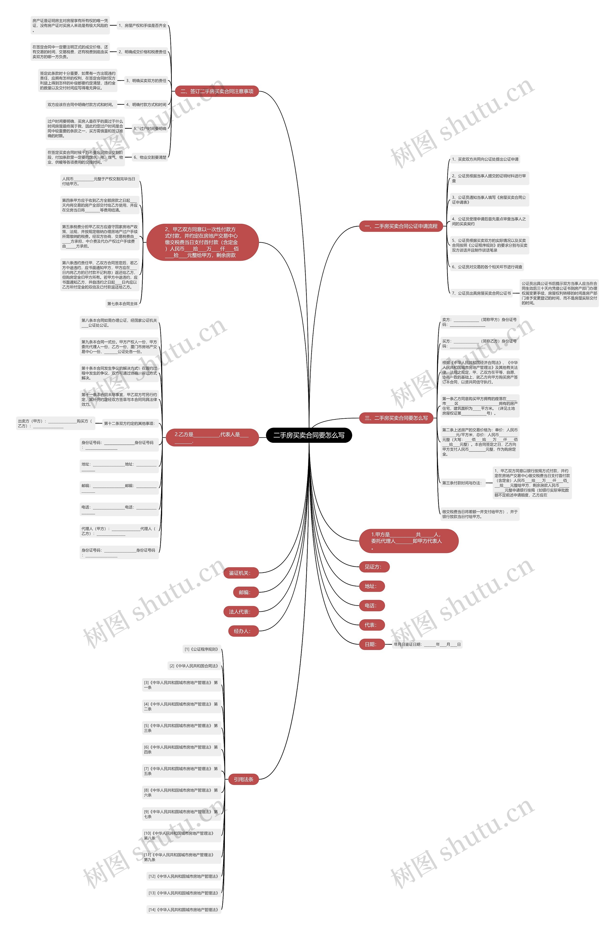 二手房买卖合同要怎么写思维导图