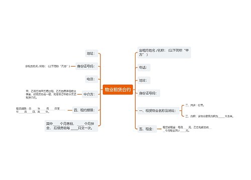 物业租赁合约