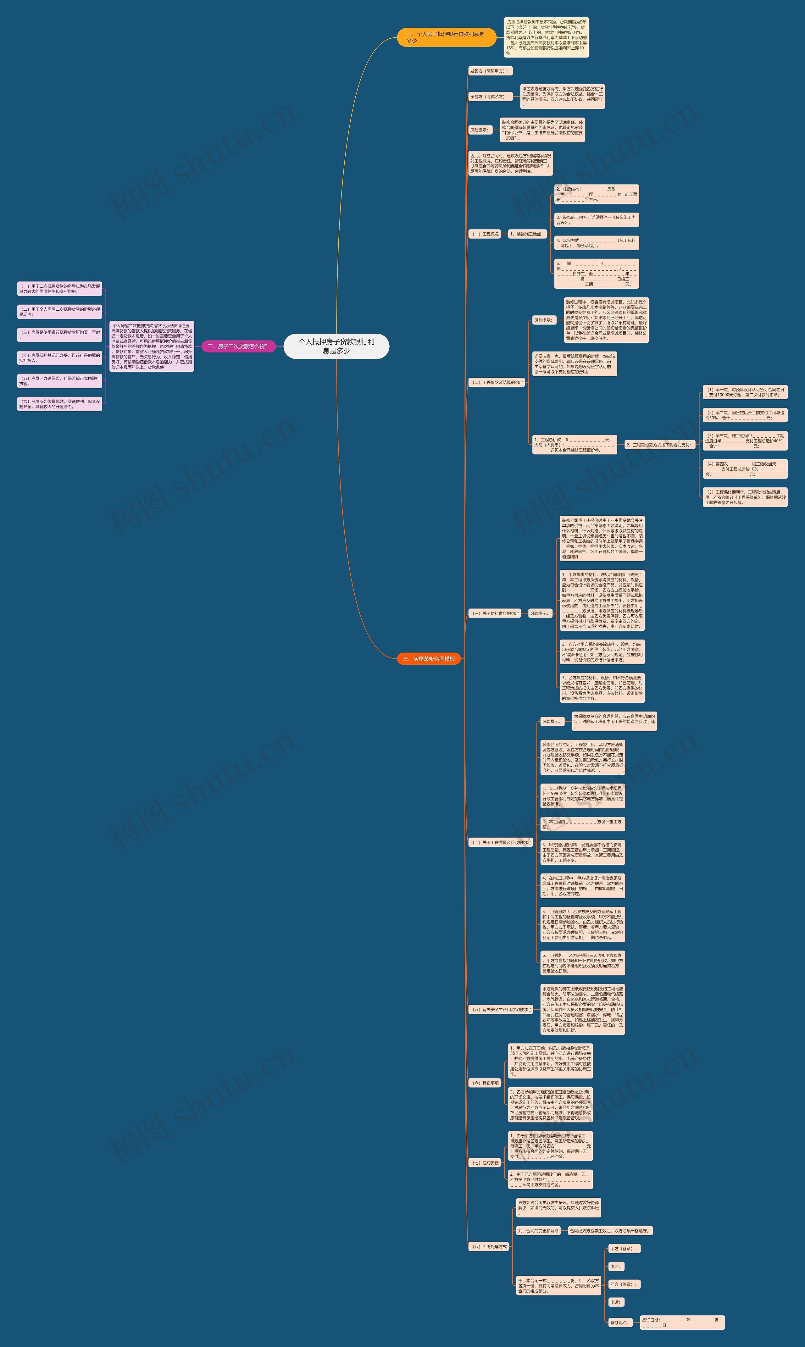 个人抵押房子贷款银行利息是多少思维导图