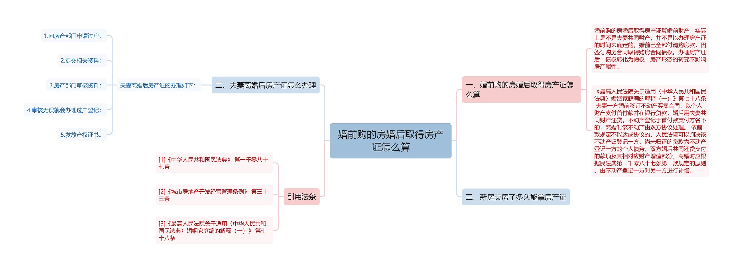 婚前购的房婚后取得房产证怎么算