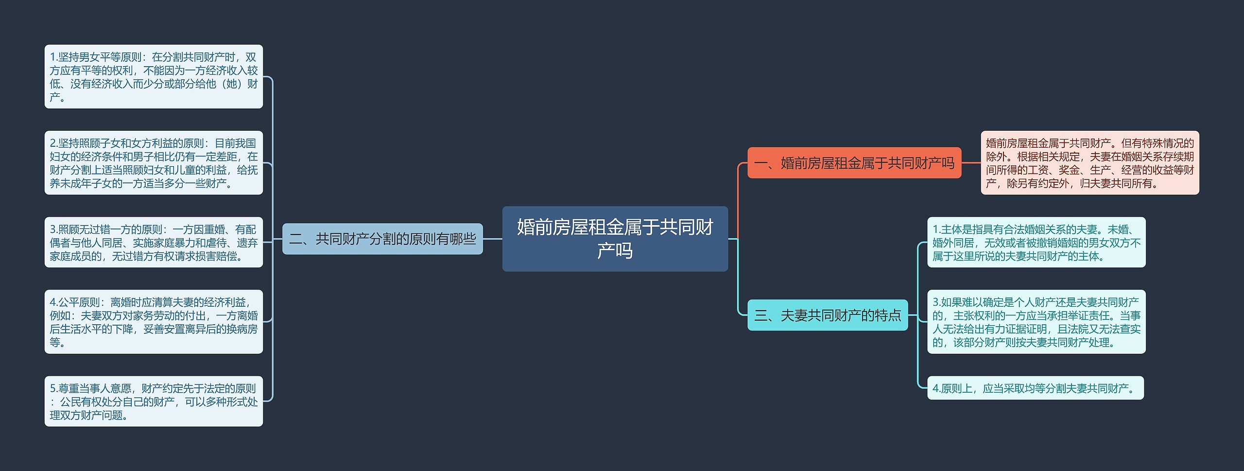 婚前房屋租金属于共同财产吗思维导图