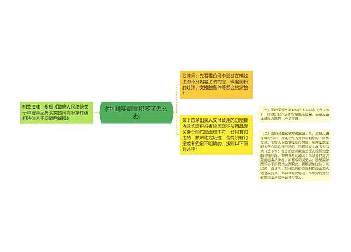 [中山]实测面积多了怎么办