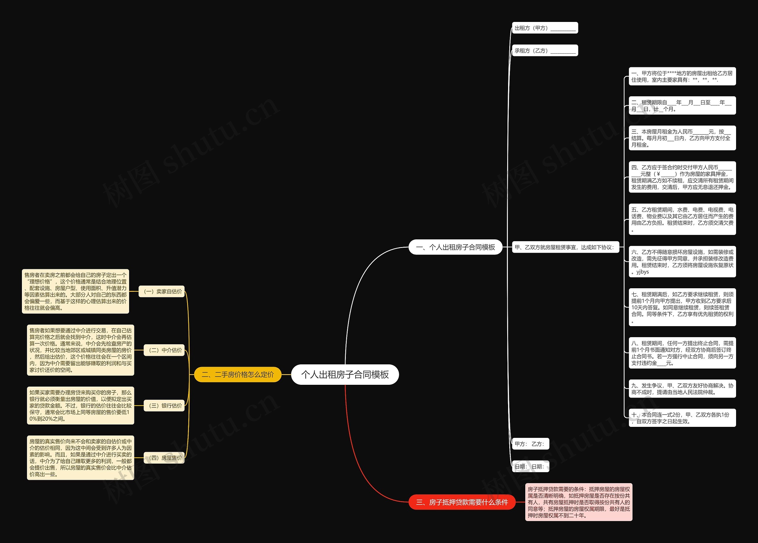 个人出租房子合同思维导图