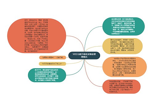 50万元能不能改变物业管理模式