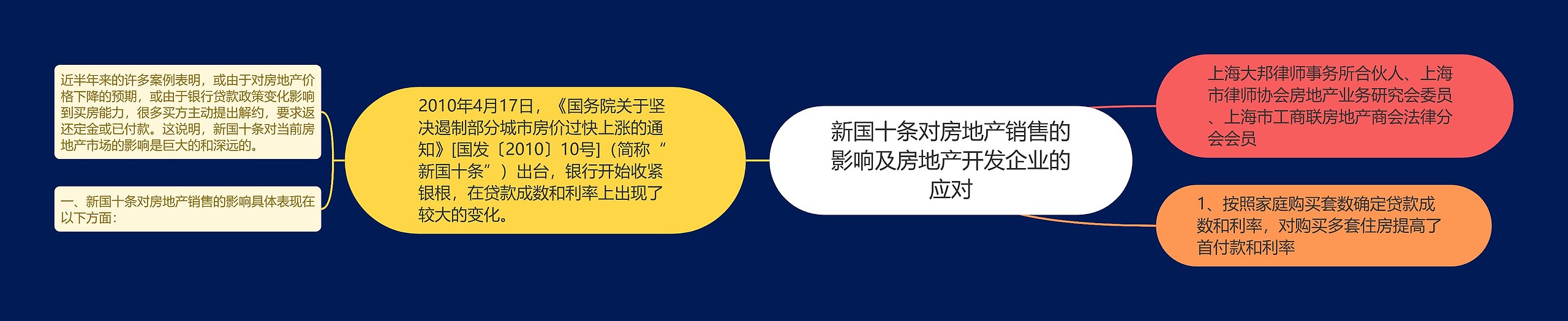 新国十条对房地产销售的影响及房地产开发企业的应对