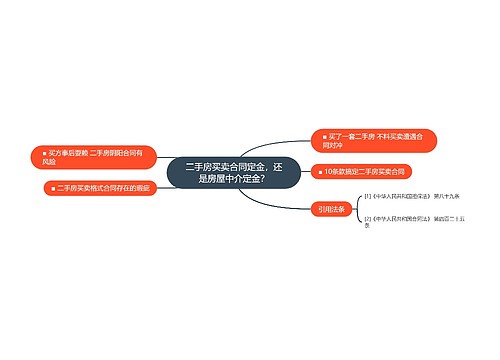 二手房买卖合同定金，还是房屋中介定金？