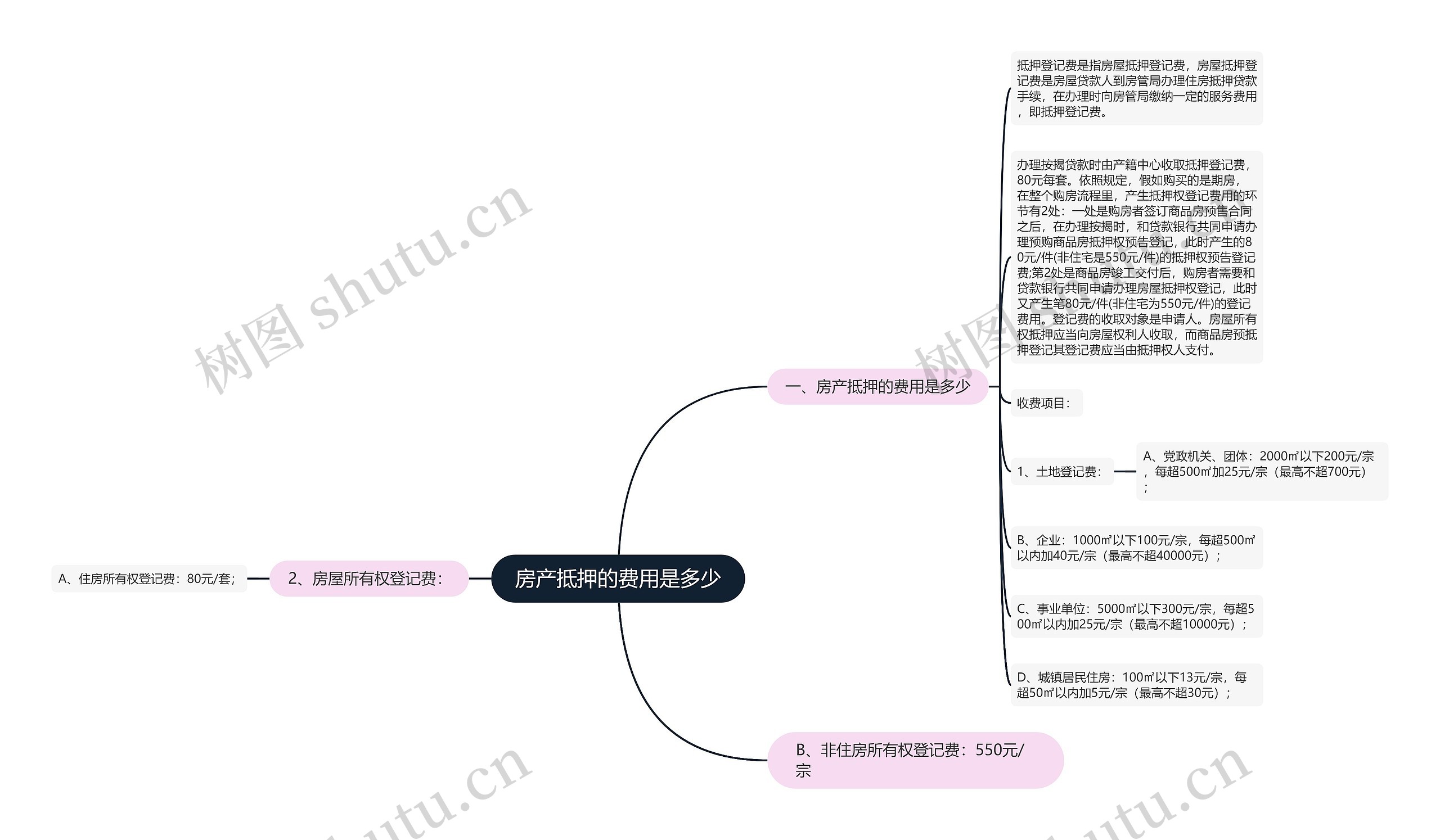 房产抵押的费用是多少