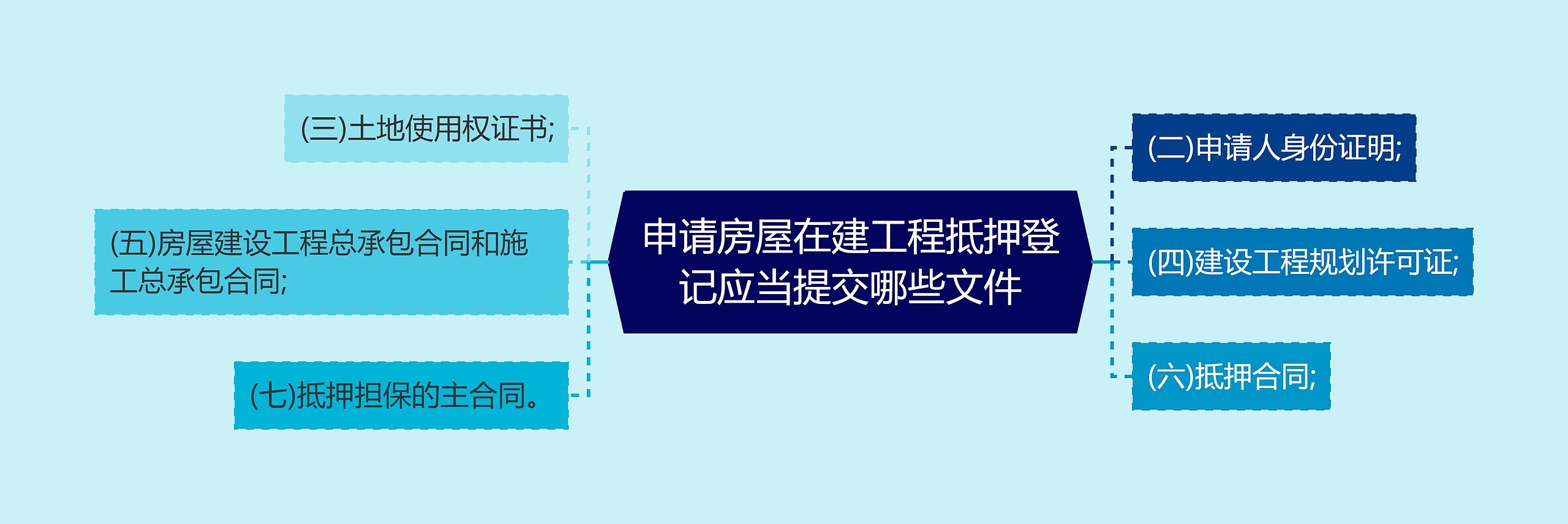 申请房屋在建工程抵押登记应当提交哪些文件