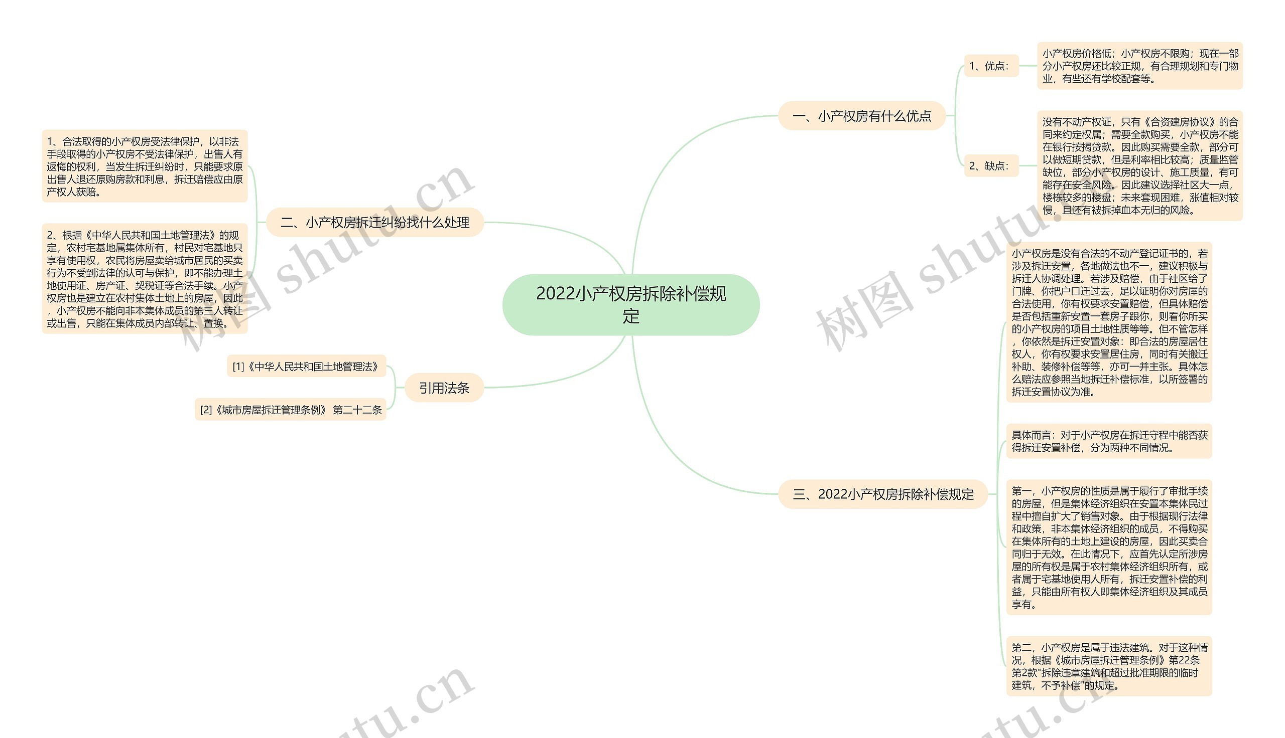 2022小产权房拆除补偿规定