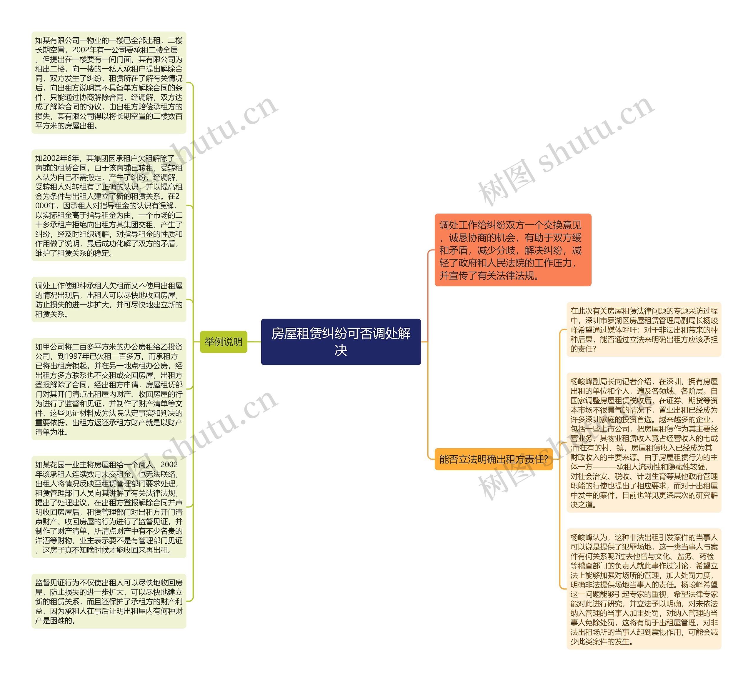 房屋租赁纠纷可否调处解决