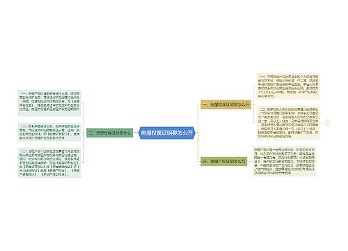 房屋权属证明要怎么开