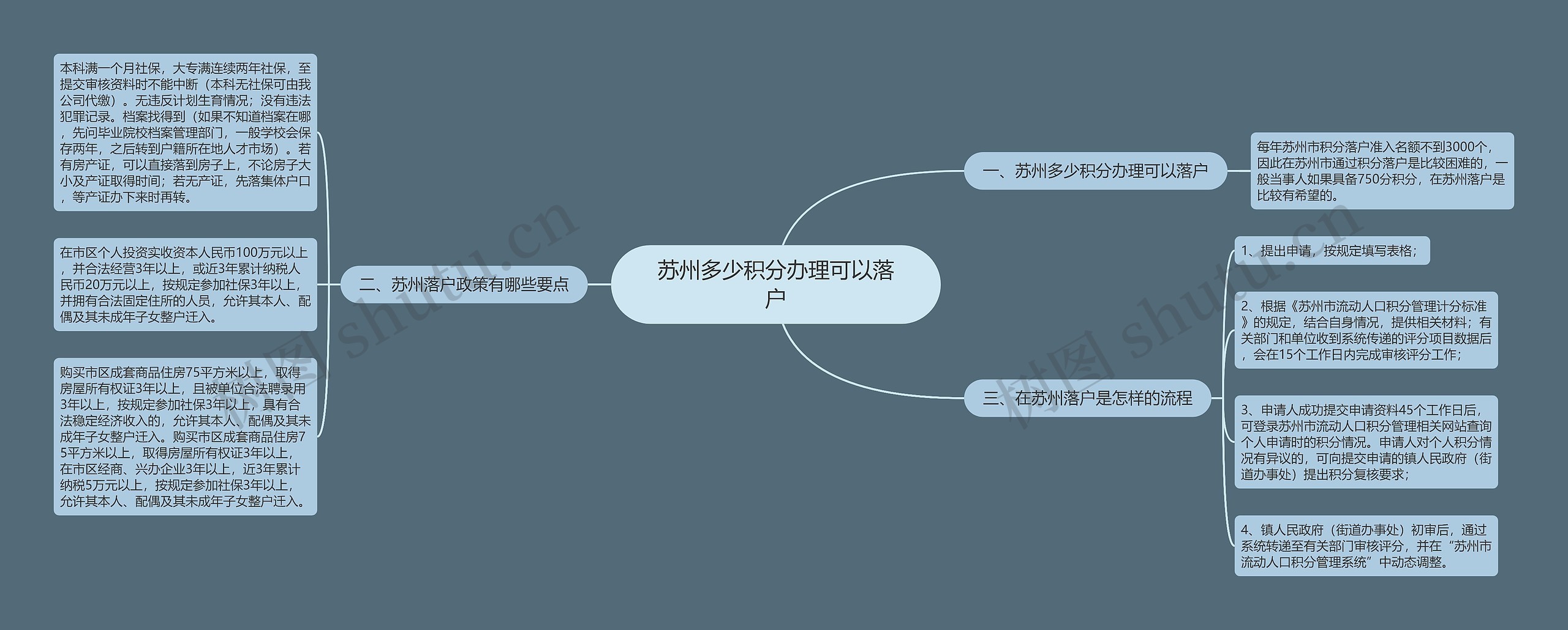 苏州多少积分办理可以落户