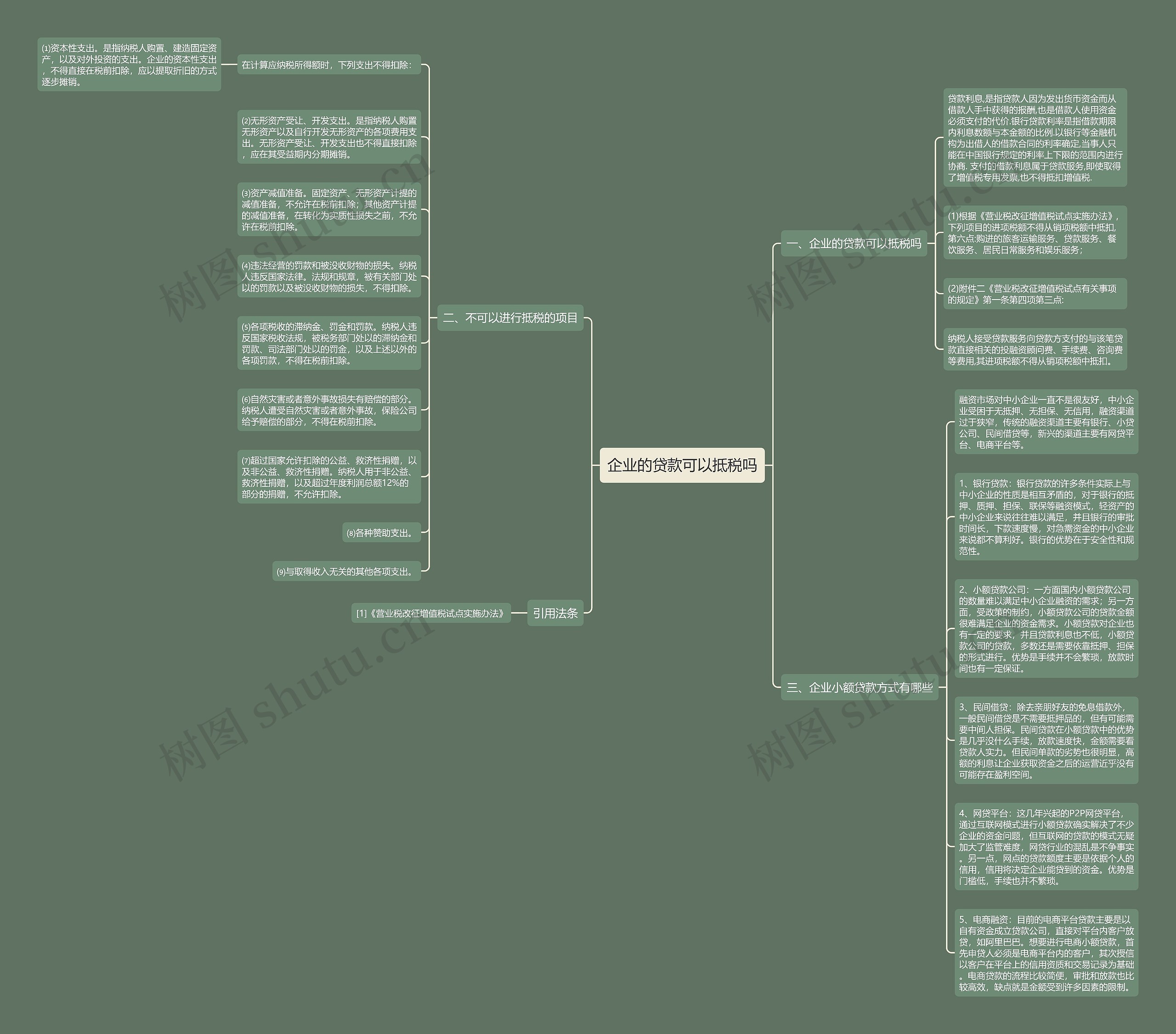企业的贷款可以抵税吗思维导图