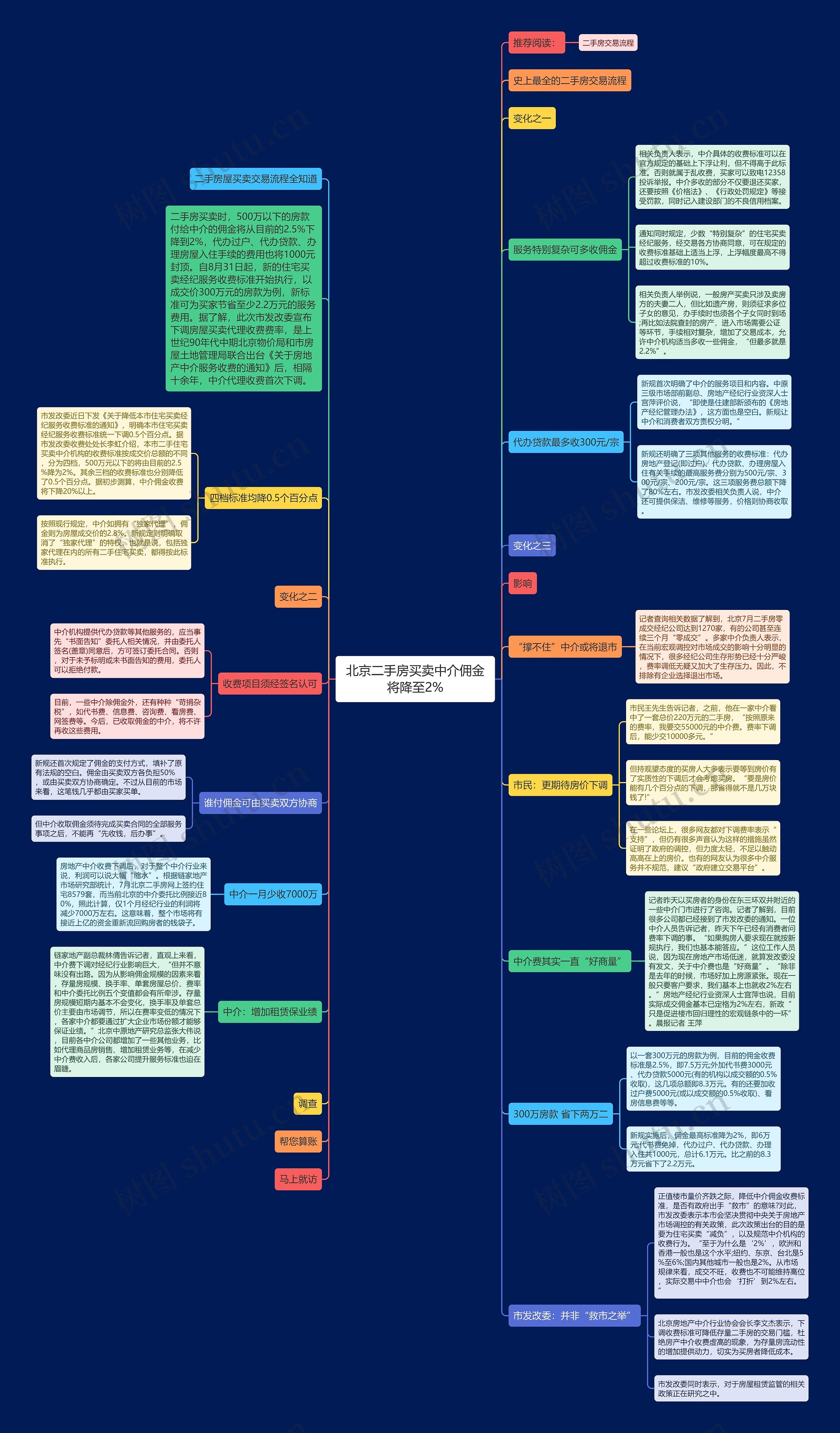 北京二手房买卖中介佣金将降至2% 北京二手房买卖中介佣金将降至2%