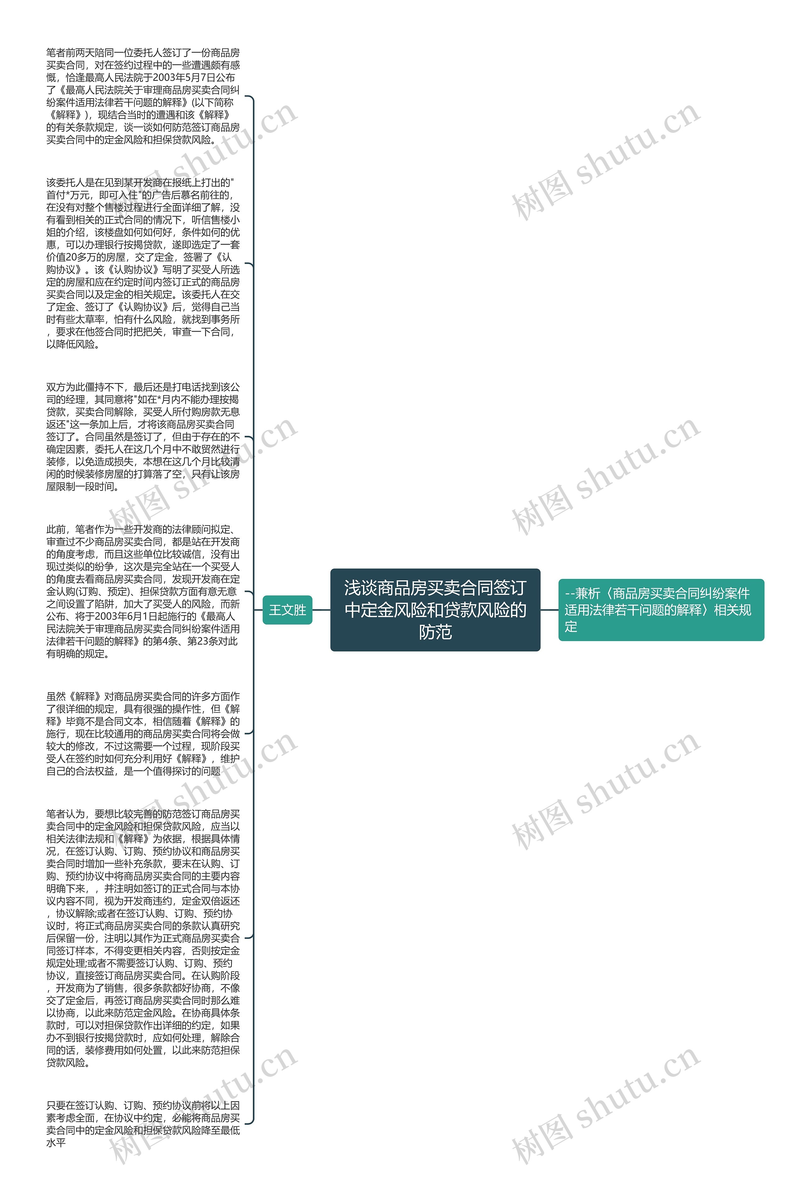 浅谈商品房买卖合同签订中定金风险和贷款风险的防范思维导图