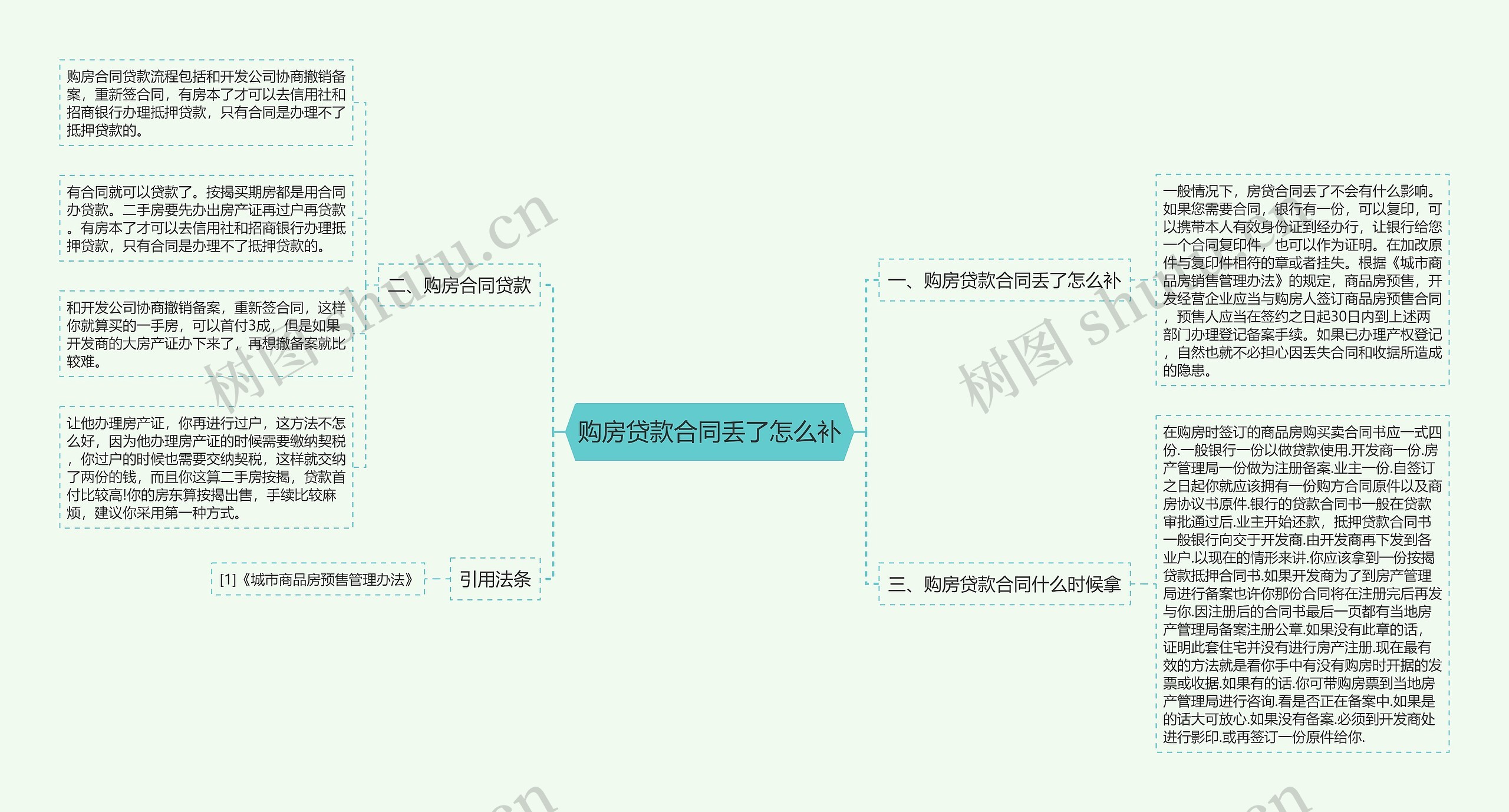 购房贷款合同丢了怎么补